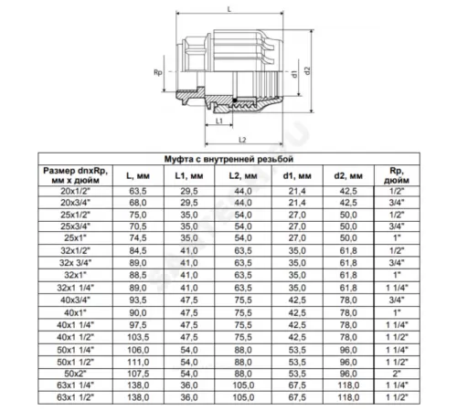 Муфта компрессионная ПЭ Дн 25х3/4" ВР ТПК-АКВА 52002534