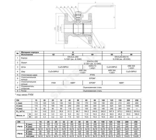 Кран шаровой чугун 565A Ду 20 Ру16 фл рукоятка Тмакс=150 оС Zetkama 565A020C09