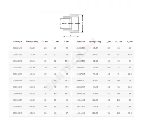 Муфта PP-R переходная белая Дн 25х20 внутр/наруж пайка VALFEX 10002520