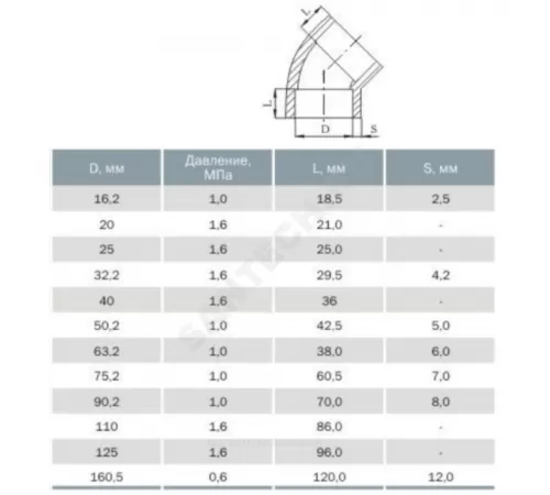 Отвод НПВХ Дн 16х45гр Ру10 под клеевое соединение Агригазполимер 206-028
