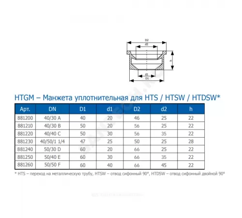 Манжета резина HTGM Дн 50х50 Ostendorf 881260