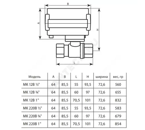 Кран шаровой латунь Bugatti Pro Ду 40 1 1/2" Ру25 ВР с эл/прив 220В Neptun 2153569