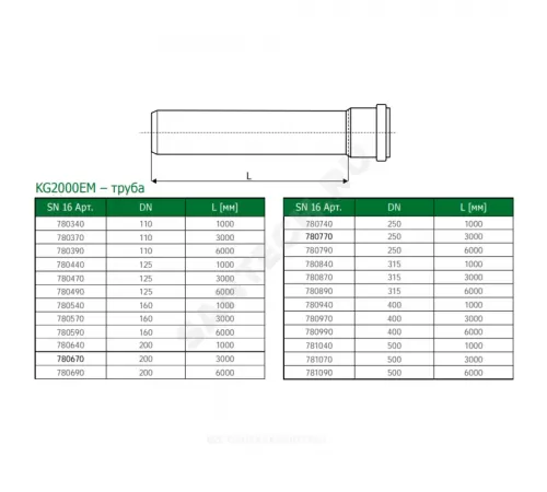 Труба PP-MD с раструбом зелёная KG2000 KG2000EM Дн 400х15,3 б/нап SN16 L=3,0м в/к Ostendorf 780970