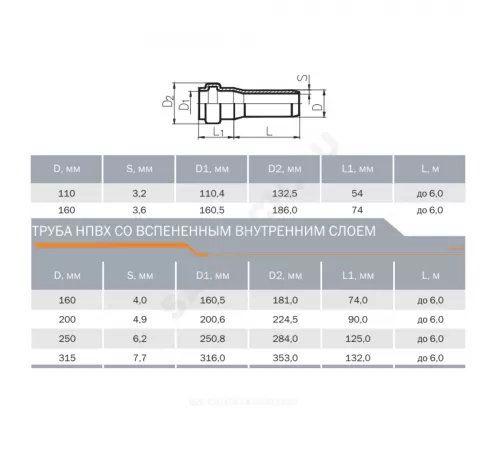 Труба НПВХ с раструбом коричневая Дн 110х3,2 б/нап L=0,5м в/к SN4 Агригазполимер