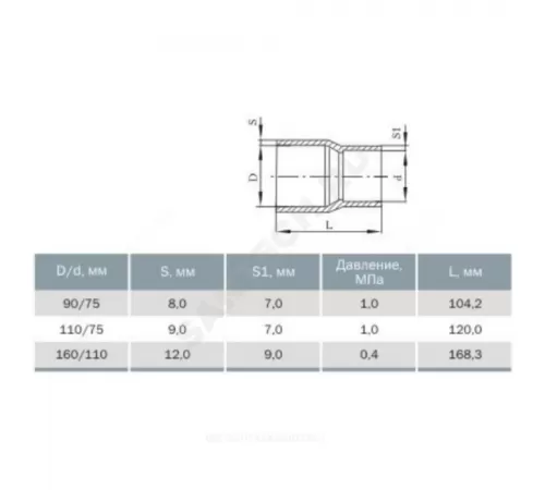 Муфта НПВХ переходная Дн 110х75 Ру10 под клеевое соединение Агригазполимер 206-041