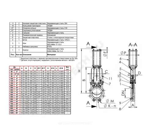 Задвижка шиберная односторонняя нерж VG6400-03EP Ду 100 Ру10 межфл с пневмоприводом 2/стороннего действия уплотнение: EPDM Tecofi VG6400-03EP0100