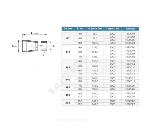 Труба обсадная НПВХ Дн 165х7,5 L=3м синяя Хемкор 1292020