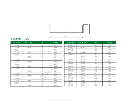 Труба PP-MD с раструбом зелёная KG2000 KG2000EM Дн 160х4,9 б/нап SN10 L=3,0м в/к Ostendorf 770570