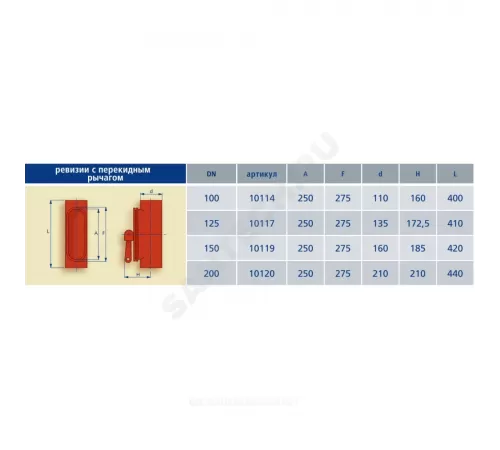 Ревизия чугун SML Ду 100 с замком с перекидным рычагом б/растр FP PREIS 10114