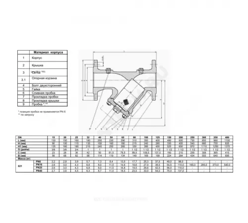 Фильтр магнитный сетчатый Y-образный чугун Ду 200 Ру16 Тмакс=300 oC фл 821А с пробкой Zetkama 821A200C63