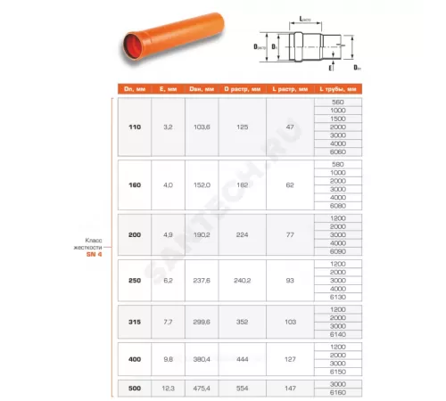 Труба НПВХ с раструбом коричневая Дн 160х4,0 б/нап L=1,0м в/к SN4 Хемкор 1491063