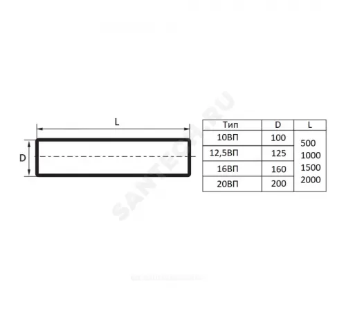 Воздуховод круглый D100 L=500мм пластик Эра 10ВП