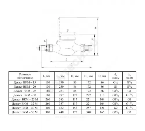 Счётчик х/в крыльчатый многоструйный Ду 50 Ру16 Qn=15 м3/ч 40С L=300мм резьба импульсный В/К IP68 ВКМ М ДГ2 Декаст 71-50-09