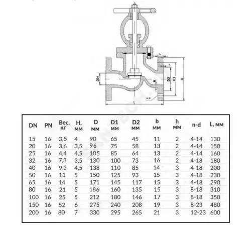 Клапан запорный сталь 15с65нж Ду 125 Ру16 Тмакс=425 оС фл HJCN