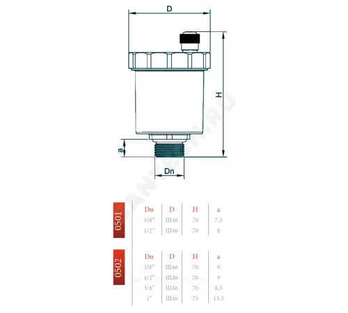 Воздухоотводчик автоматический латунь 501 Ду 15 Ру10 G1/2" НР прямой О-кольцо OR 0501.115