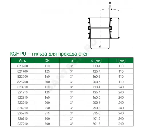 Гильза НПВХ для прохода через стену коричневая Дн 200 L=0,11м KGF PU Ostendorf 823900