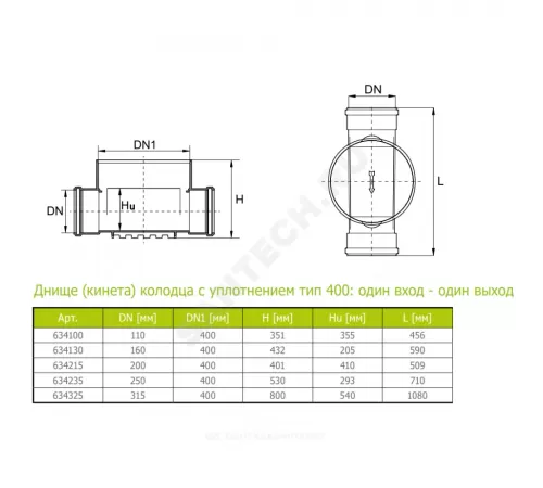 Днище (кинета) колодца (ПП) один вход-один выход 400/110мм тип 400 Ostendorf 634100