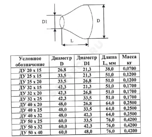 Переход сталь концентрический Дн 33,5х4,0-21,3х3,2 (Ду 25х15) шовный исп 1 ТУ 24.20.40-002-00218182-2017 КАЗ