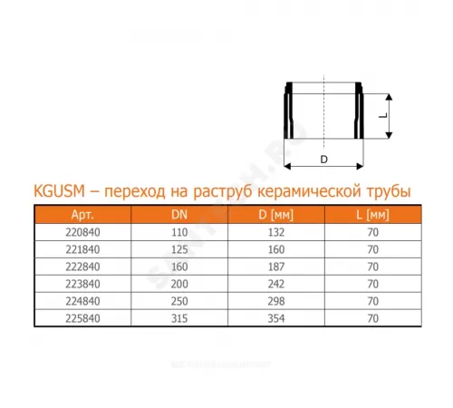 Переход НПВХ коричневый Дн 250 б/нап на раструб керамической трубы KGUSM Ostendorf 224840