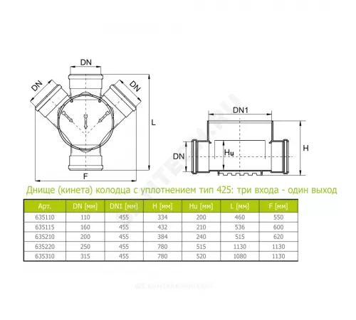 Днище (кинета) колодца (ПП) три входа-один выход 425/250мм тип 425 Ostendorf 635220