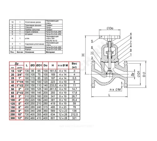 Клапан запорный чугун R3240 Ду 50 Ру16 Тмакс=184 оС фл с маховиком Tecofi R3240-0050