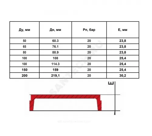 Заглушка под муфту грувлок CAP XGQT06 Ду100 (Дн114) LEDE