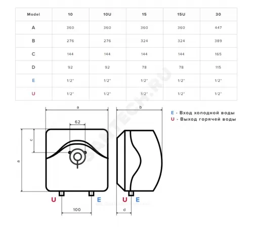 Водонагреватель электрический накопительный 10 л 1,2 кВт ANDRIS R 10 над раковиной Ariston 3100797