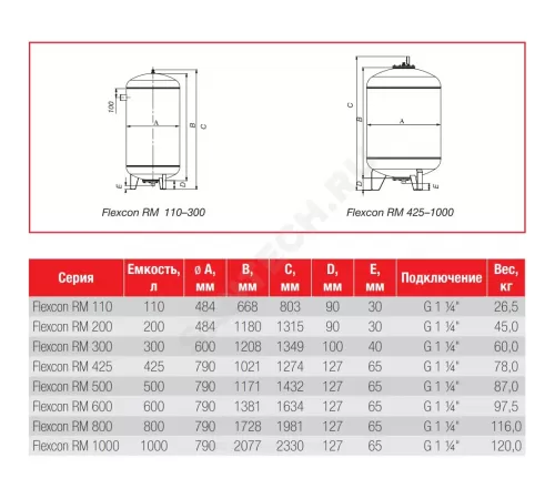 Бак расширительный мембранный для отопления 200 л 6 бар 1 1/4" НР Flexcon RM Flamco 26031RU