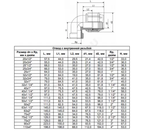 Отвод компрессионный ПЭ Дн 25х1/2"х90гр ВР Ру16 ТПК-АКВА 50022512