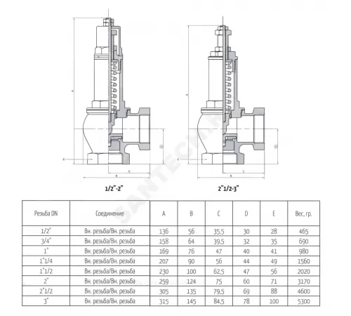 Клапан предохранительный пружинный угловой латунь 1832 Ду 15х15 ВР G1/2"хG1/2" Рн=0.5...16бар 150С OR 1832.015