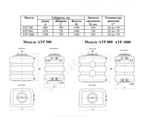 Ёмкость для воды ATP с поплавком 500 л синяя Акватек 0-16-2430