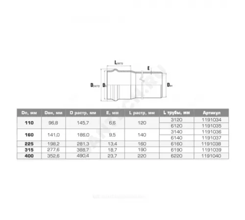 Труба НПВХ SDR17 Дн 225х13,4 Ру16 L=6,16м серая напорная раструбная под соединение с уплотнительным кольцом 45С в/к Хемкор 1191038