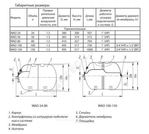 Гидроаккумулятор