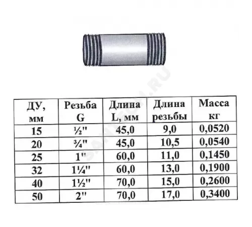 Бочонок сталь Ду 20 L=45мм из труб по ГОСТ 3262-75 КАЗ