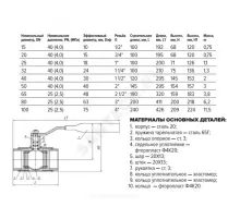 Кран шаровой сталь 11с67п Ду 25 Ру40 ВР L=100мм FORTECA 180.1.025.040