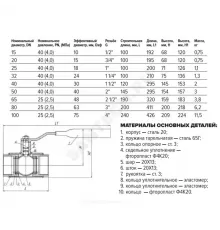 Кран шаровой сталь 11с67п Ду 25 Ру40 ВР L=100мм FORTECA 180.1.025.040