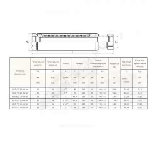 Компенсатор сильфонный осевой многослойный с кожухом с внутренним экраном КСО-P/2 Ду 32 Ру16 ВР патрубки сталь оц L=285мм Hortum 0190032-050
