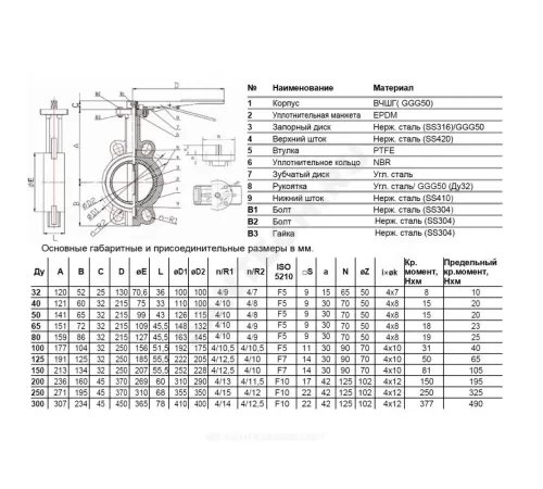 Затвор дисковый поворотный чугун Ду 80 Ру16 межфл с рукояткой диск чугун манжета EPDM EURO Benarmo