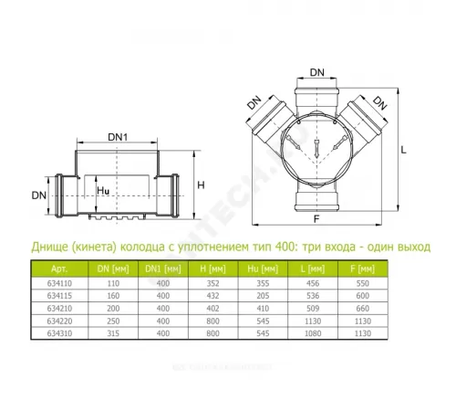 Днище (кинета) колодца (ПП) три входа-один выход 400/315мм тип 400 Ostendorf 634310