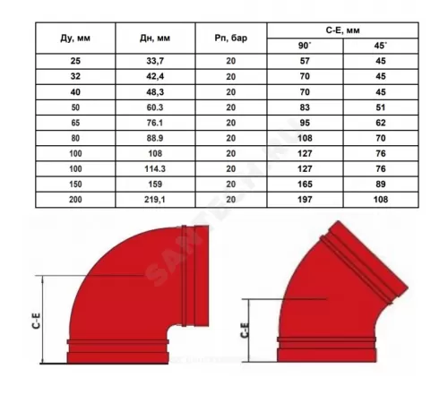 Отвод (колено) под муфту 45гр грувлок XGQT011L Ду32 (Дн42) Ру20 LEDE