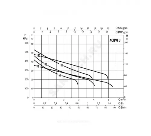 Станция насосная ACTIVE J 82 M DAB 102690010