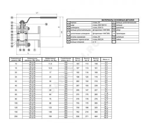 Кран шаровой сталь 11с67п Ду 32 Ру16 фл L=140мм полнопроходной Маршал СФ.00.1.016.032