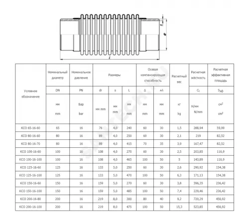 Компенсатор сильфонный осевой многослойный сталь нерж КСО Ду 200 Ру16 под приварку патрубки сталь L=300мм Hortum 0030200-080 сжатие/растяжение 40 мм/40 мм