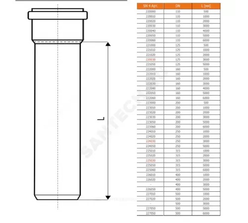 Труба НПВХ с раструбом коричневая Дн 125х3,2 б/нап L=2,0м в/к KGEM SN4 Ostendorf 221020