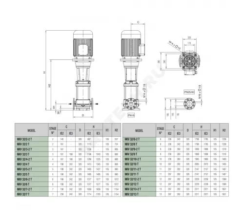 Насос многоступенчатый вертикальный NKV 32/3 T IE3 PN32 3х380-415В/50 Гц DAB 60167525