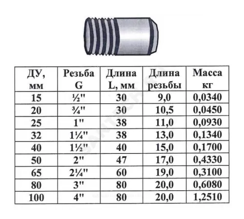 Резьба сталь оц Ду 20 L=30мм из труб по ГОСТ 3262-75 КАЗ