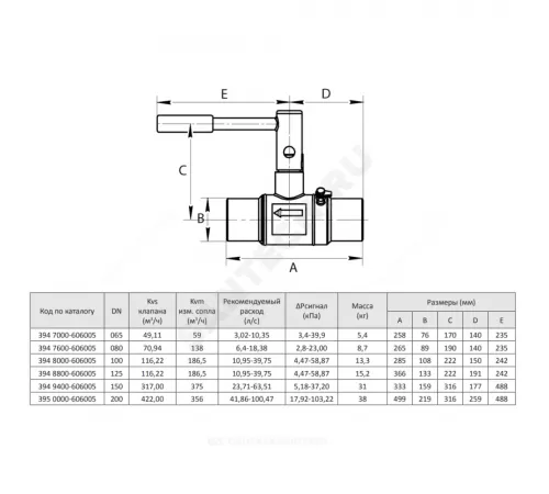 Клапан балансировочный ручной сталь FODRV Ду 125 Ру16 п/привар Kvs=116.22м3/ч с измерительными ниппелями Venturi BROEN 3948800-606005