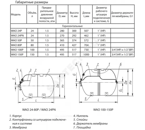 Гидроаккумулятор