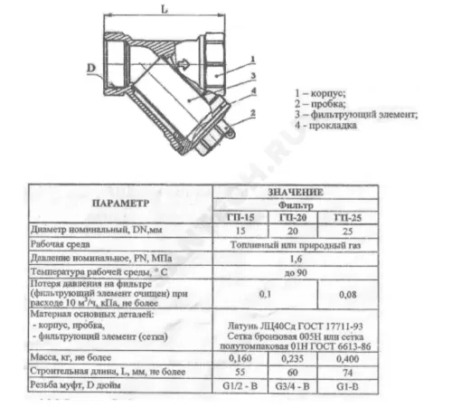 Фильтр сетчатый Y-образный латунь газ Ду 20 Ру16 Тмакс=90 oC G3/4" ВР ГП Цветлит ZW40003