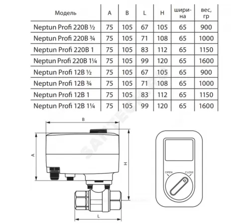 Кран шаровой нерж PROFI Ду 25 1" Ру40 ВР с эл/прив 12В Neptun 2205804